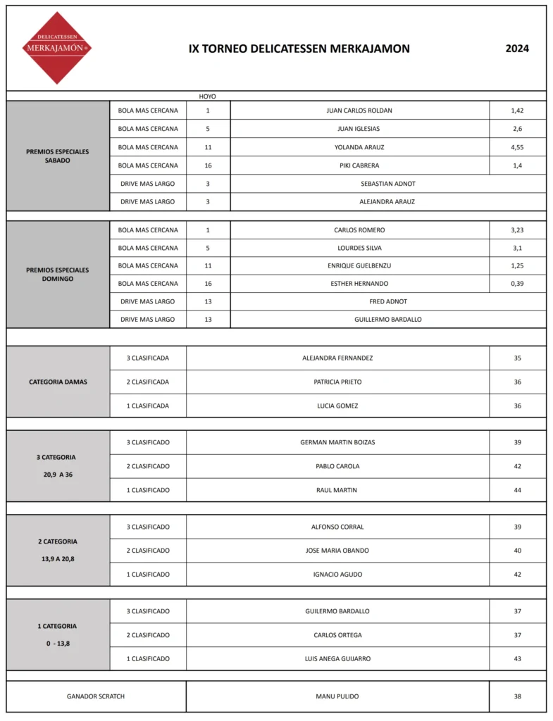 Clasificacion X Torneo Delicatessen Merkajamon